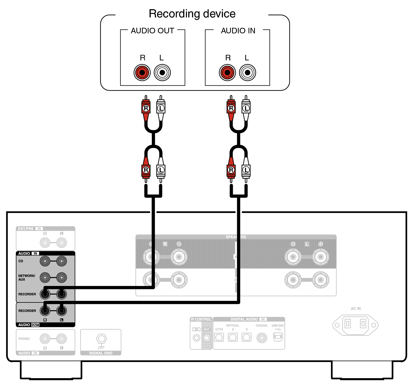 Conne Recorder PMA3000NE